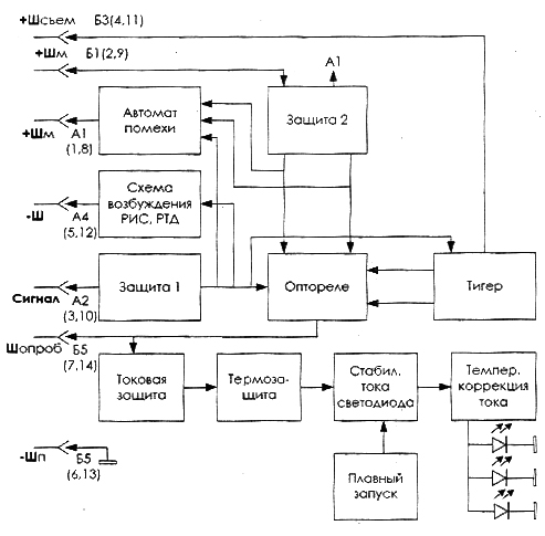 Функциональная схема светодиодного устройства ТСС-66