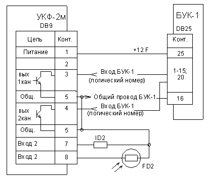 Схема подключения устройства УКФ-2М