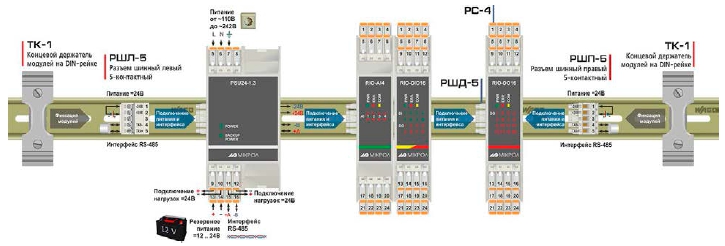 Схема внешних соединений RIO-AO4 с блоком питания и другими модулями